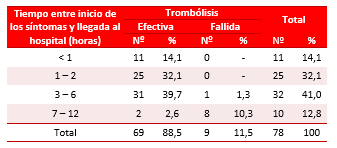 Tabla 4