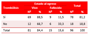 Tabla 5