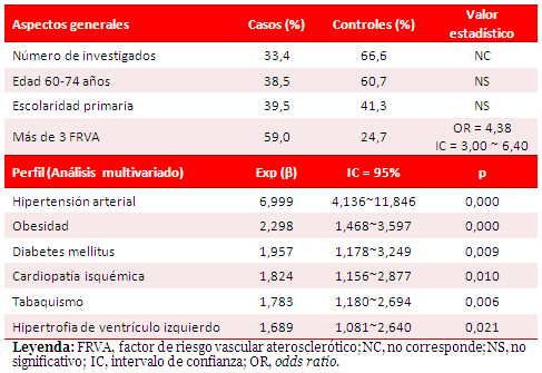 Tabla 1