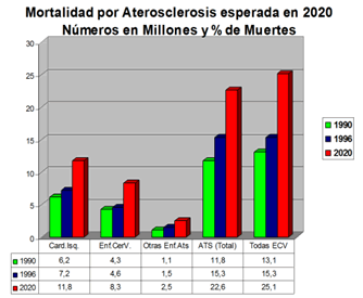 Gráfico 1