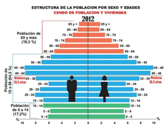 Gráfico 2