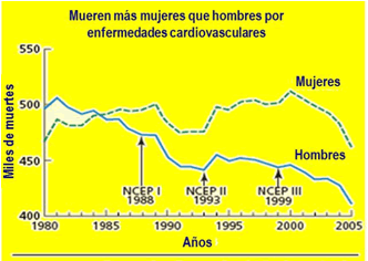 Gráfico 3