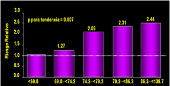 Gráfico 6