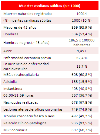 Tabla