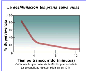 Figura 3