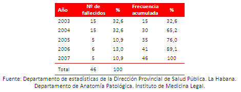 Tabla 1