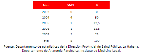 Tabla 2