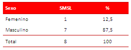 Tabla 4