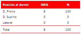 Tabla 5