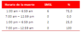 Tabla 6